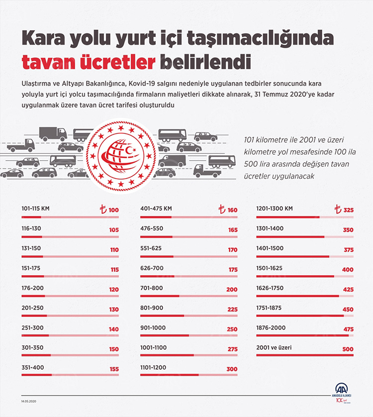 tavan-i