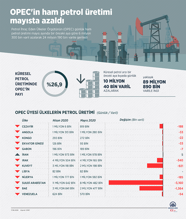 opec-i