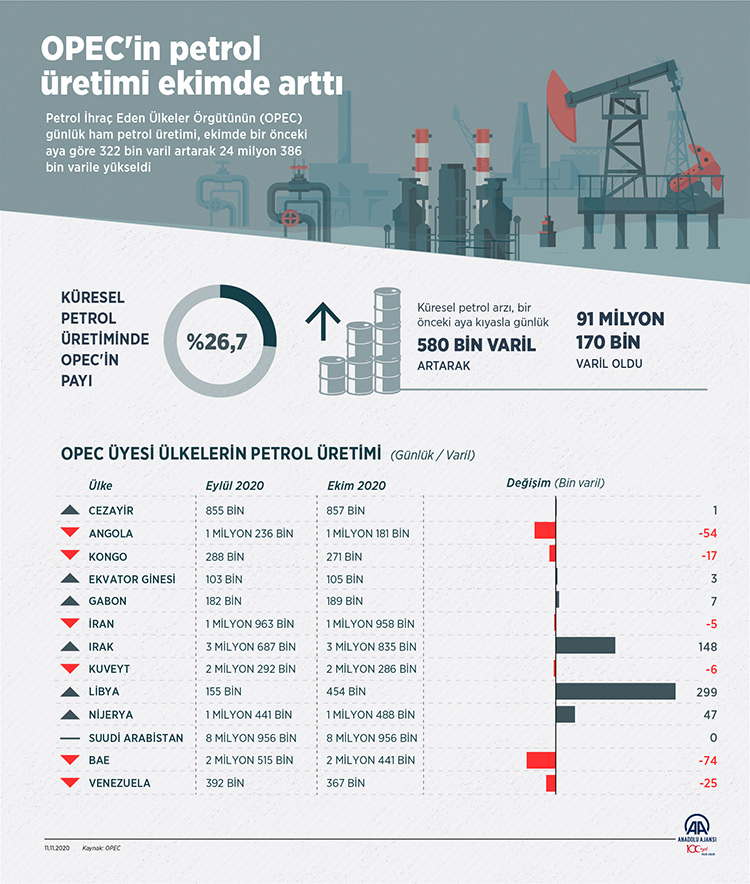 opec-i