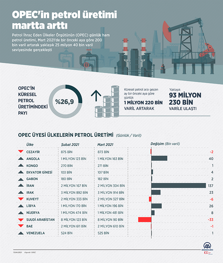 opec-i