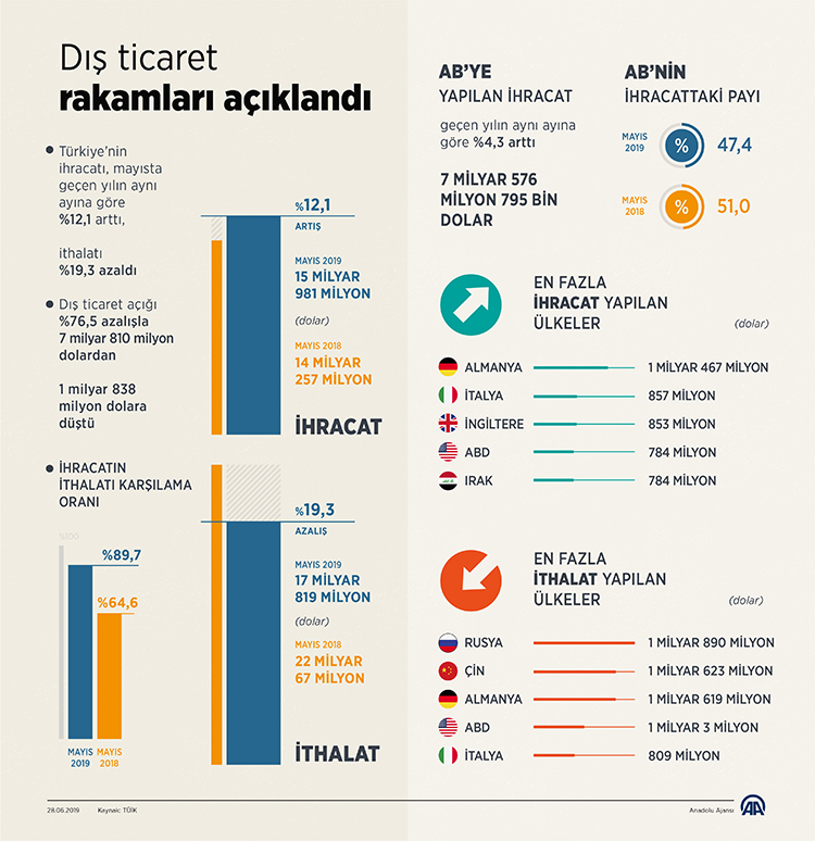 ticaret-i