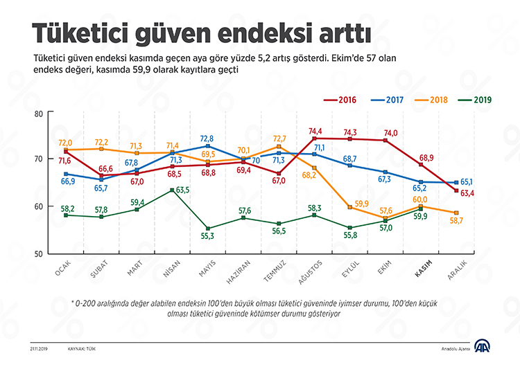 guven-i