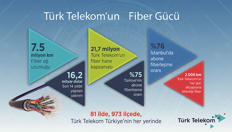 fiber-i