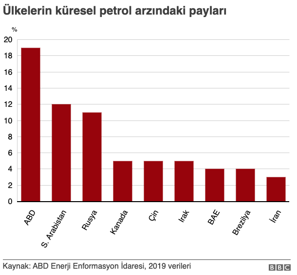 petro-2