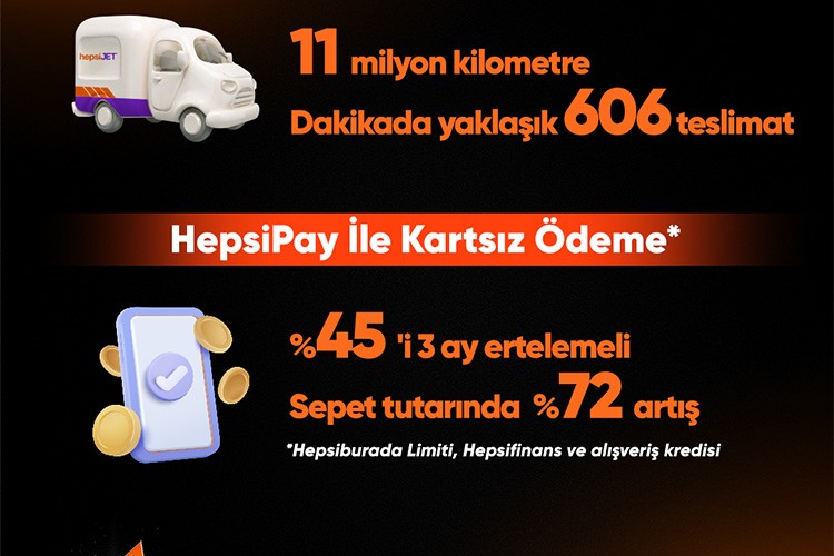 Efsane Kasım'da saniyede 12 ürün satıldı