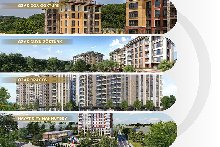 Özak GYO'dan bankasız, kefilsiz 1.79 cazip oran