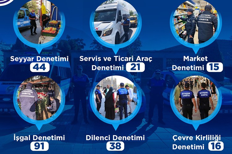 Büyükşehir zabıta, 225 denetimle şehrin düzenine katkı sundu