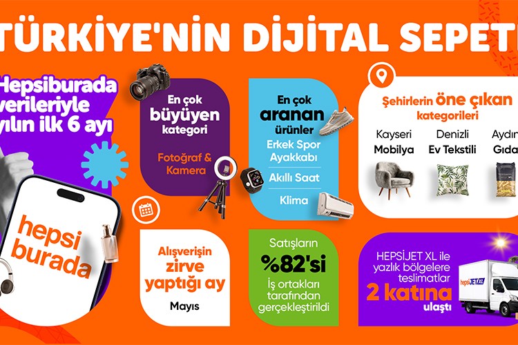 Hepsiburada'nın dijital sepetini açıkladı
