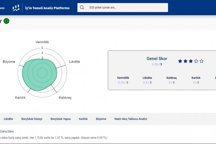 İş Bankası ve F-Ray FinTech'ten sermaye piyasalarına yönelik iş birliği