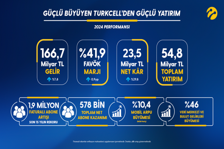 Güçlü büyüyen Turkcell'den güçlü yatırım