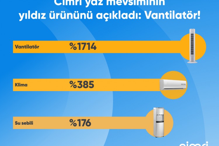 Cimri yaz mevsiminin yıldız ürününü açıkladı: Vantilatör!