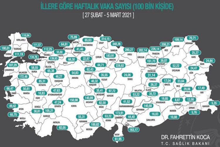 İllere göre vaka sayısı...