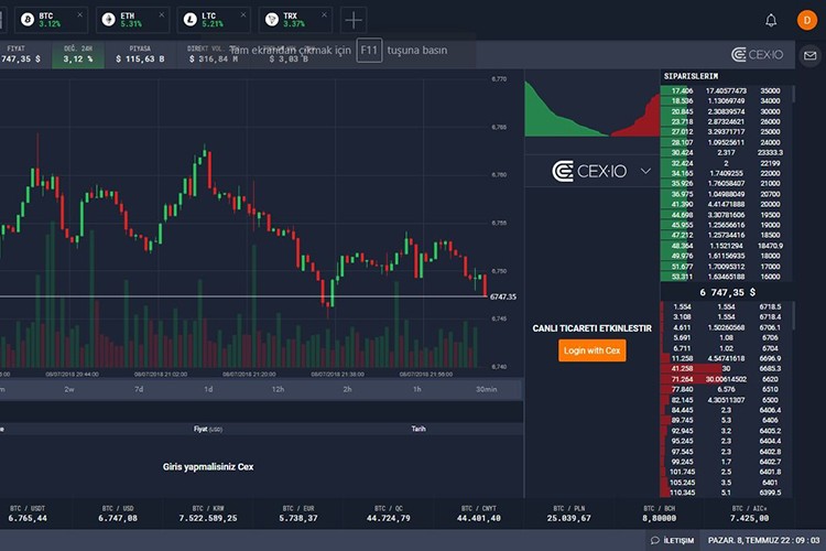 Gün ortası işlem hacmı
