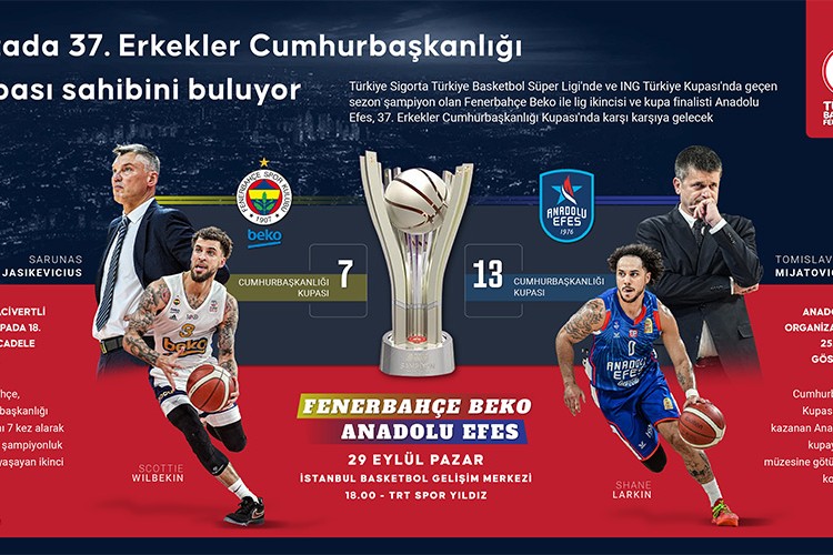 Potada 37. Erkekler Cumhurbaşkanlığı Kupası sahibini bulacak