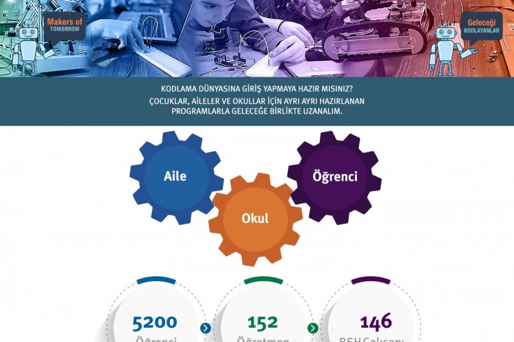 Geleceği Kodlayanlar'dan 23 Nisan'a Özel Yeni Online Eğitimler Yayında