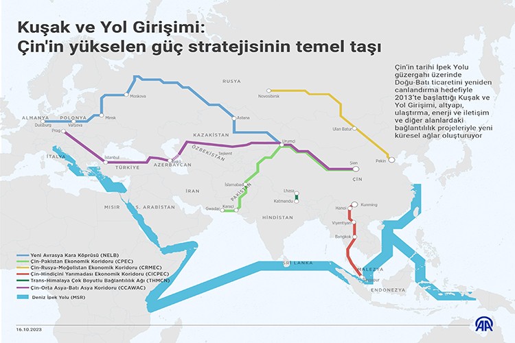 Kuşak ve Yol Girişimi: Çin'in yükselen güç stratejisinin
