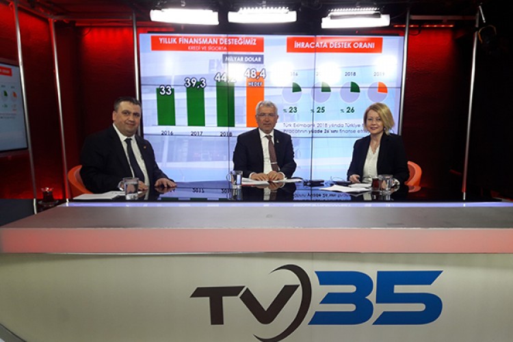 Eximbank ihracatımızı artırdı