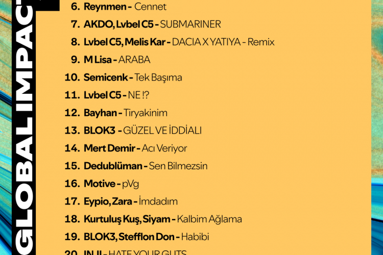 Spotify Türkiye dışında en çok dinlenen Türk sanatçıların şarkılarını açıkladı
