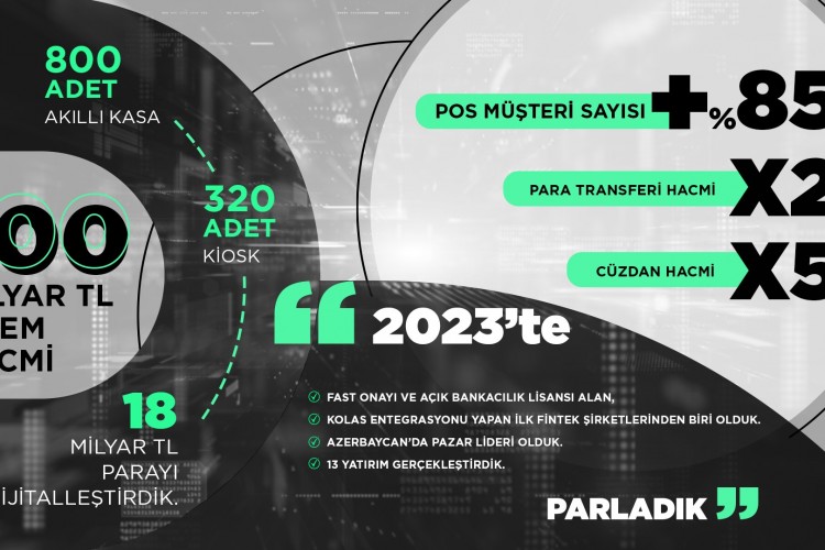 Bölgenin lideri United Payment 2024'te yeni alanlarda büyüyecek