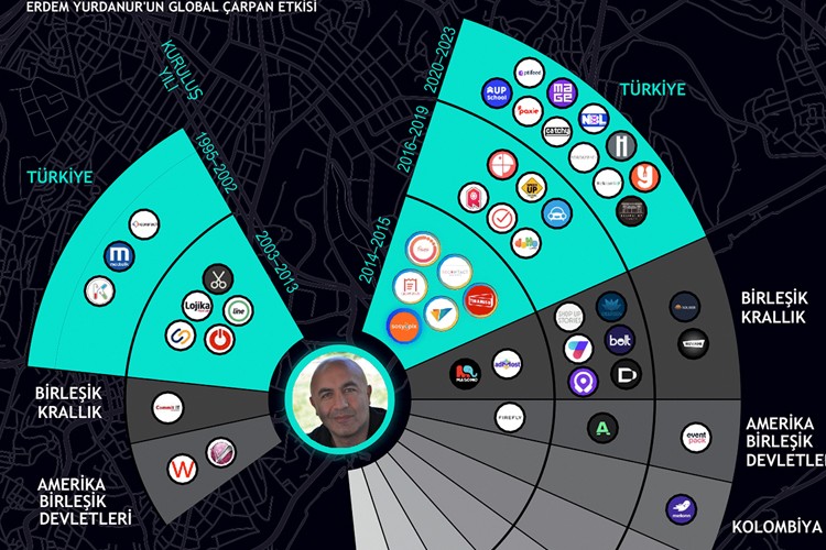 Akbank ve Endeavor Türkiye'den Girişimcilik Ekosistemini Güçlendirecek Yol Haritası