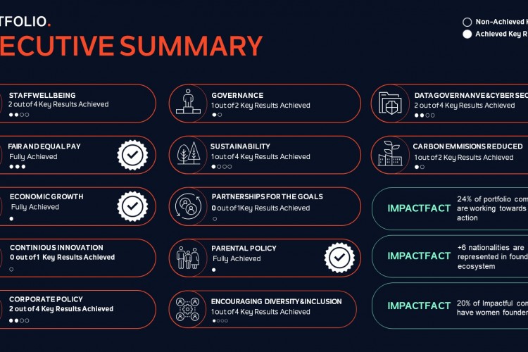 Logo Ventures, ilk sosyal ve çevresel etki raporunu yayımladı
