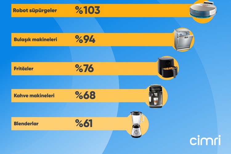 Anneler Günü'nün favori hediyesi Robot süpürge oldu