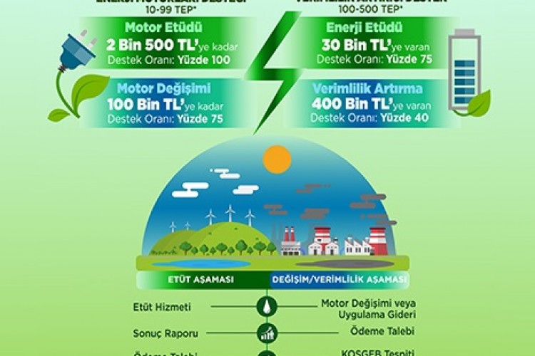 İstinye Üniversitesi, KOBİ'lerin 'yeşil dönüşümüne' destek olacak