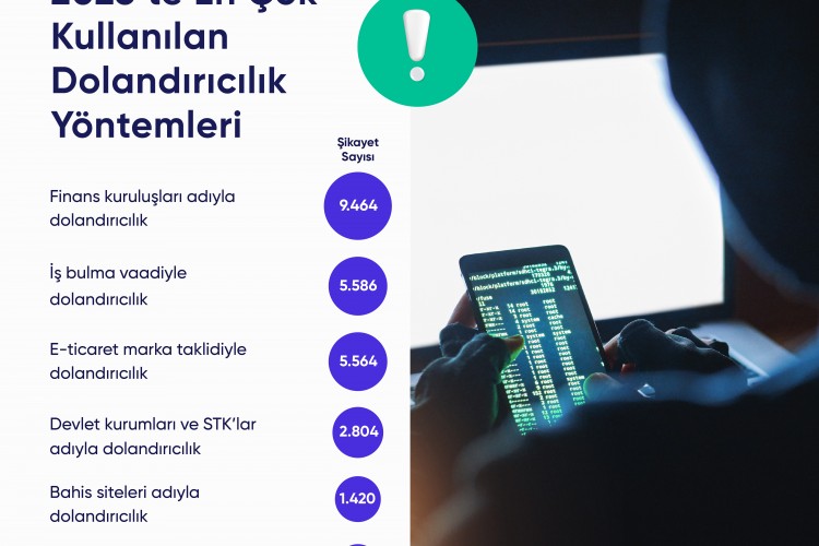 Türkiye 2023'te en çok nelerden şikayet etti?