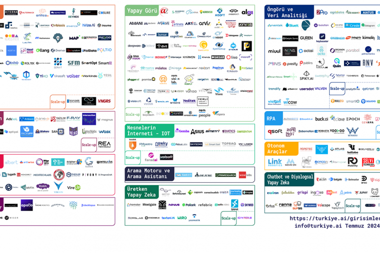 Yapay Zeka Startup sayısı 2024 yılının ikinci çeyreğinde 350'ye çıktı