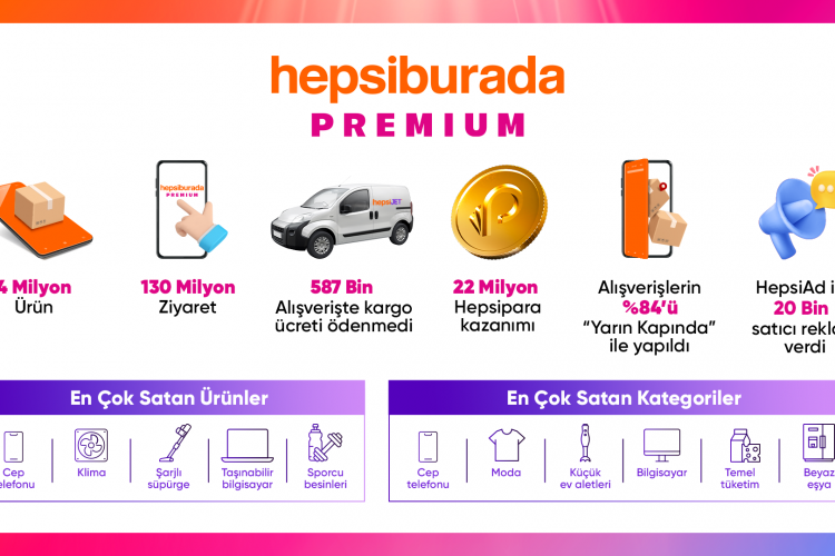 Hepsiburada Büyük Premium İndirimleri Kampanyasında En Çok Satan Ürünler
