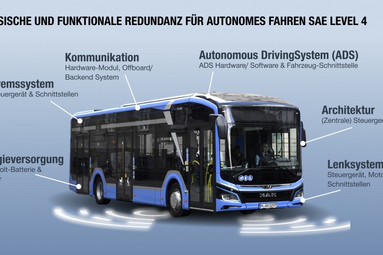 MAN, 2030'dan itibaren tam otomatik bir aracı piyasaya sürmeyi hedefliyor