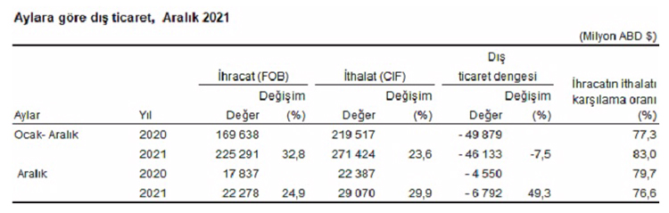 ihracat-1